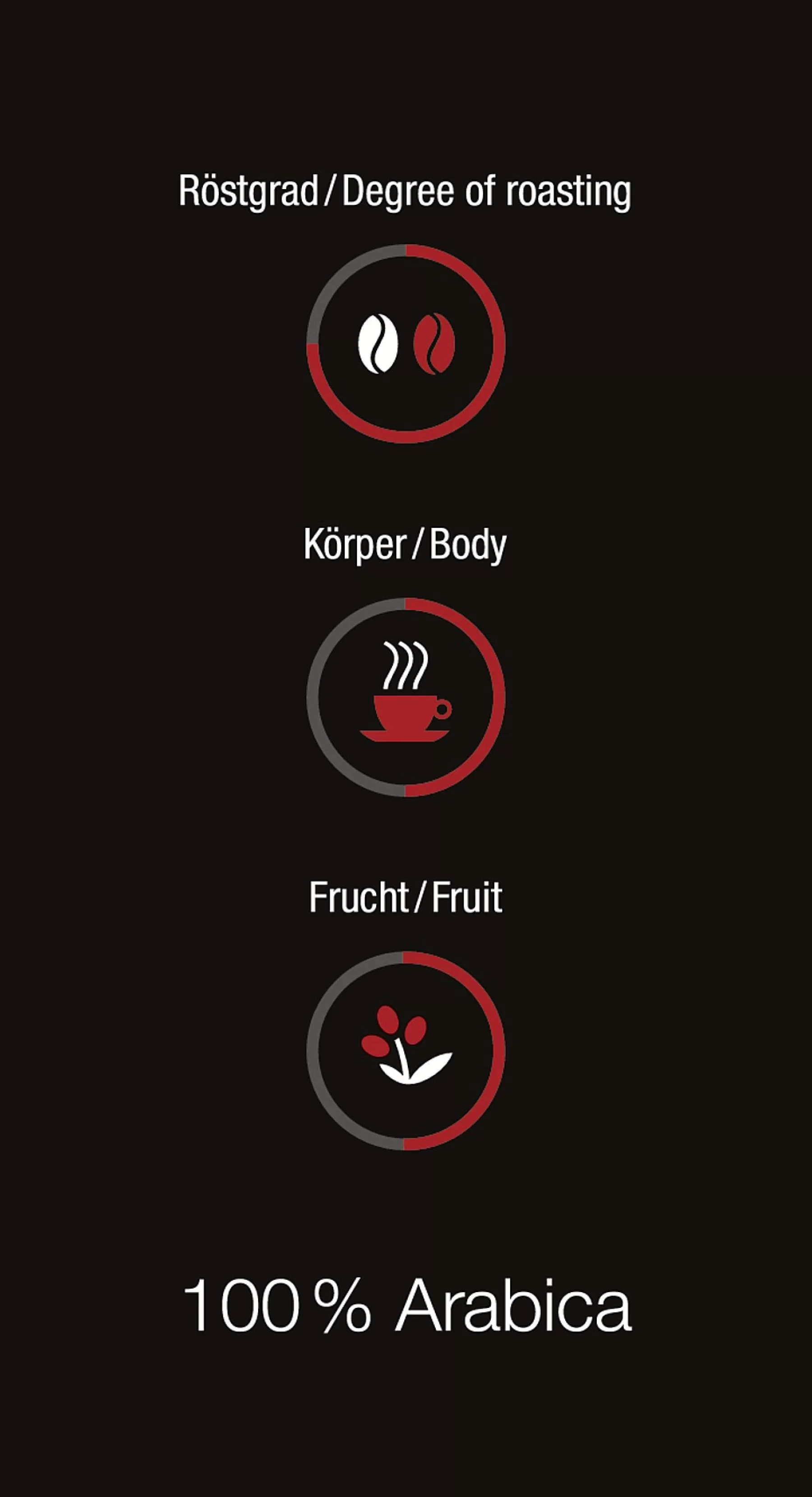 Aroma Delicato di Miele - Caffè Biologico Decaffeinato