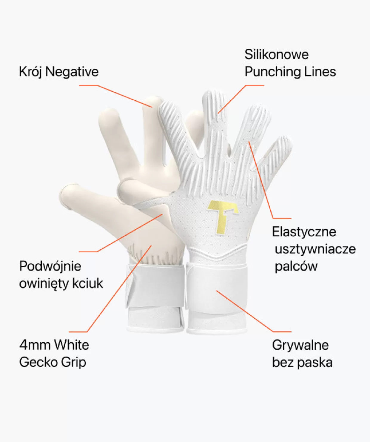 Guanti Da Portiere Junior con Protezioni Anatomiche T1TAN Rebel 2.0 - Bianco Assoluto e Design Sportivo (Linea Professionale)